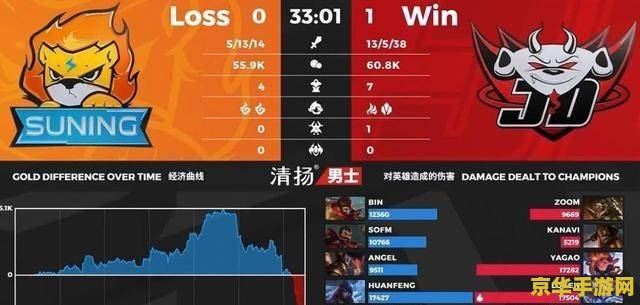 英雄联盟LPL是什么意思：中国最高级别的电竞联赛