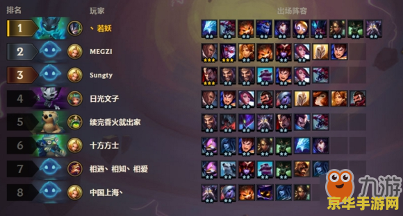 英雄联盟云顶之弈阵容搭配图表