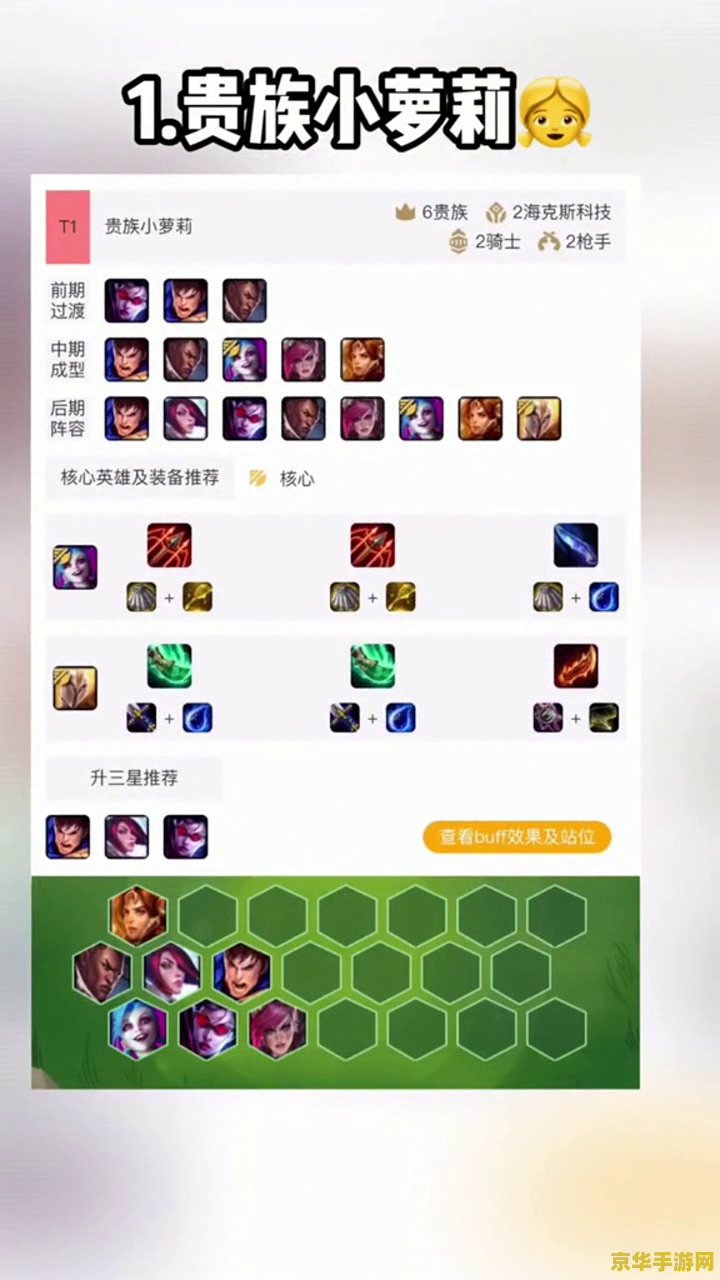 英雄联盟云顶之弈阵容搭配图表
