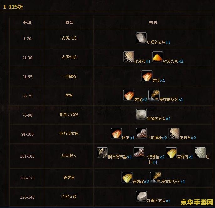 王者荣耀为什么老改名字 王者荣耀：为何频繁更名？