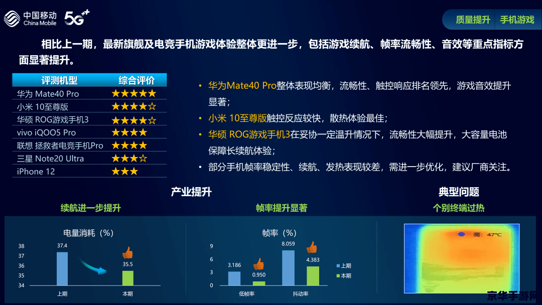 lol观战数据请求失败 解决英雄联盟观战数据请求失败的问题