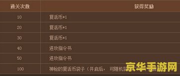 dnf感恩礼盒 DNF感恩礼盒- 开启你的地下城冒险之旅