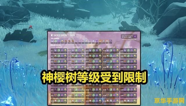 原神神樱树奖励