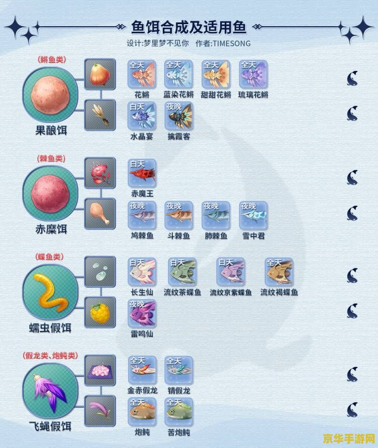 原神鱼饵怎么 原神鱼饵攻略