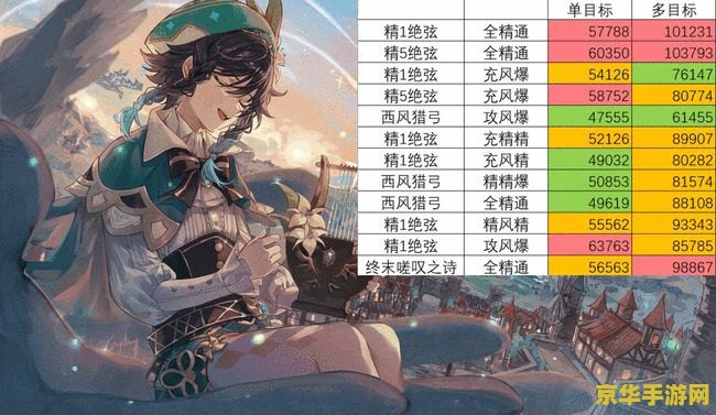 原神加精通的菜