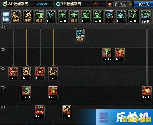 DNF召唤师加点：游戏攻略与加点策略