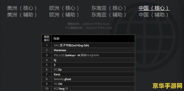 dota中单solo指令
