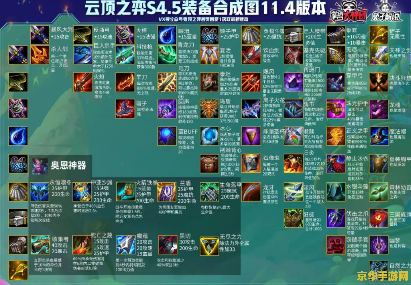 云顶之弈装备合成攻略
