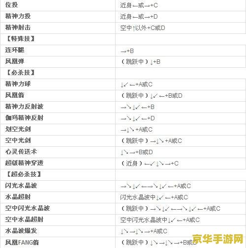 拳皇97电脑出招表