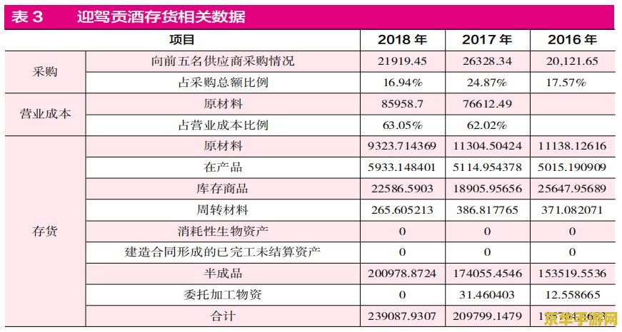 拳皇97电脑出招表