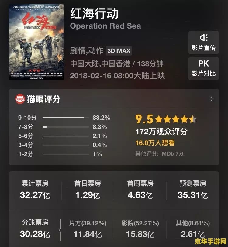 欧洲攻略票房大获成功，游戏改编电影的典范