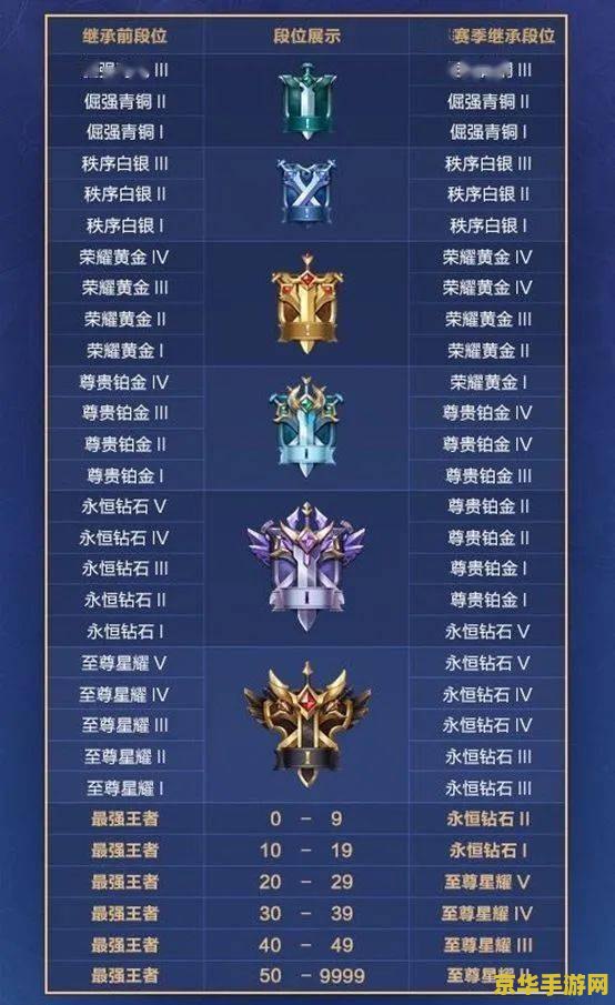 英雄联盟s21800分相当于什么段位