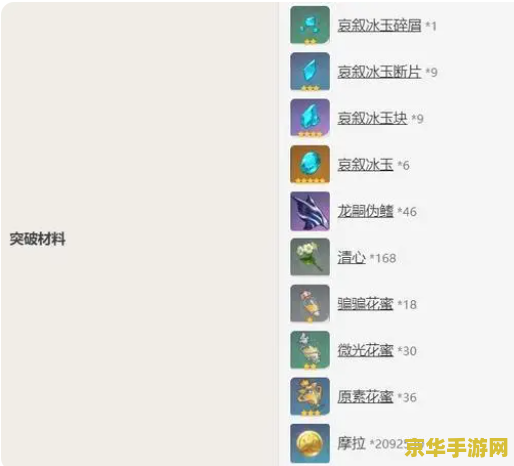 原神宵宫天赋突破材料一览表