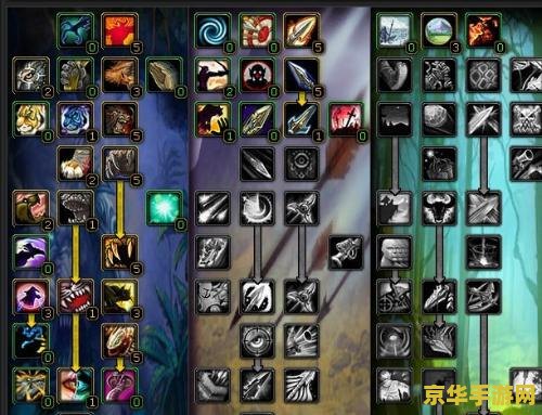 wow猎人天赋