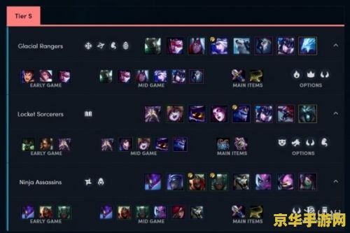 英雄联盟S2装备合成表