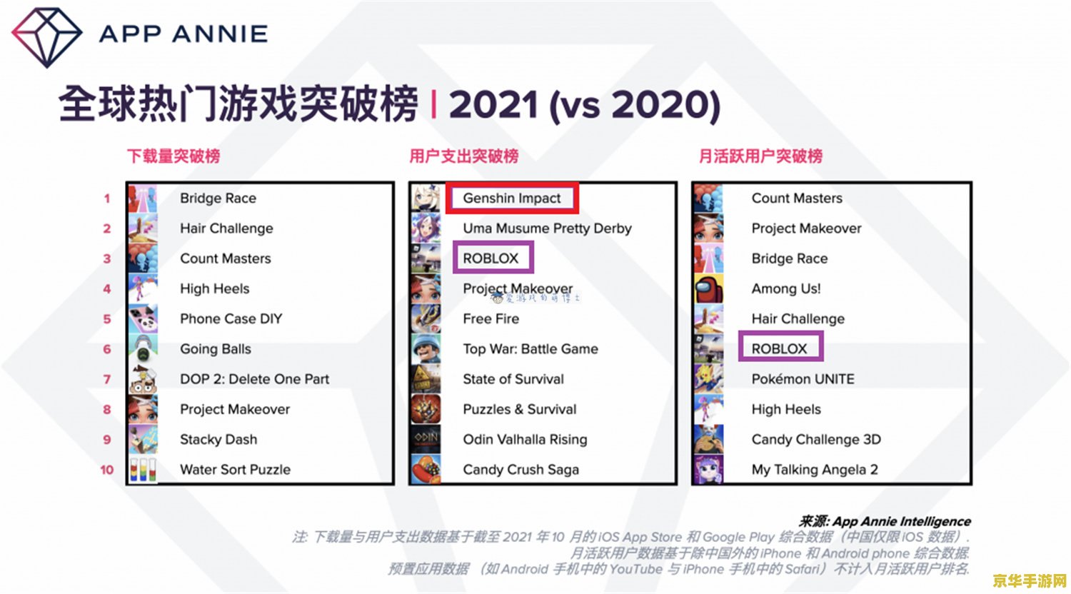微软旗下“吸金机器”，消息称游戏《我的世界》每年收入 1 亿美元