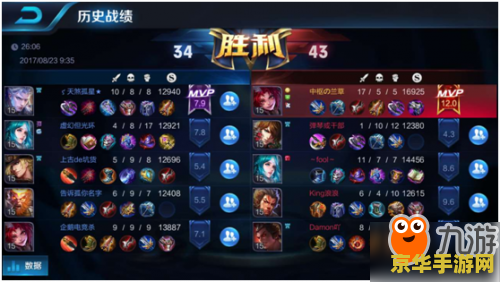 王者荣耀如何出装 王者荣耀：英雄出装攻略