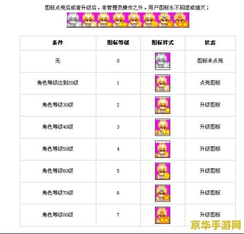 qq三国点亮图标攻略