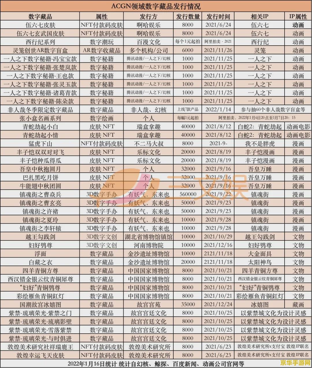 原神兑换码2021年1月22日