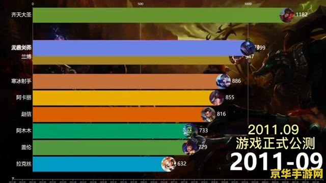 英雄联盟排位机制是elo还是mmr 英雄联盟排位机制是采用ELO还是MMR？