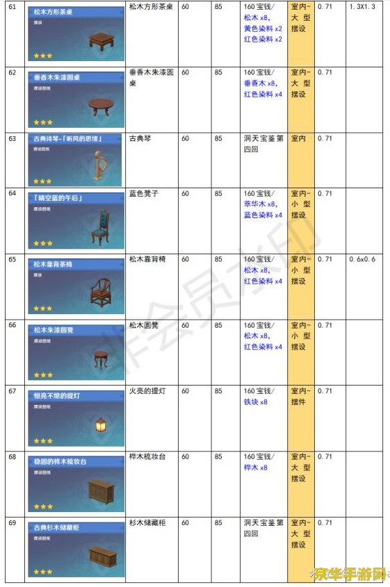 dnf自由转职 DNF自由转职：探索无限可能，开启全新冒险