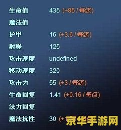 英雄联盟傲之追猎者出装 英雄联盟：傲之追猎者出装推荐