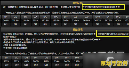 原神卡天赋：深度解析与策略探讨