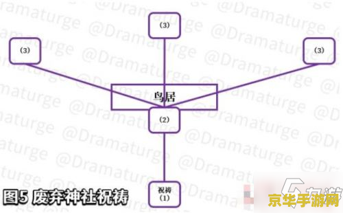 幻想神域钓鱼攻略 幻想神域钓鱼攻略**