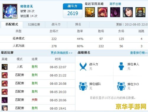 lol战斗力查询在线 英雄联盟战斗力查询在线：深度解析