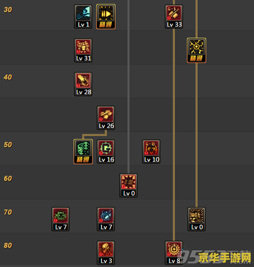 DNF枪炮师刷图加点