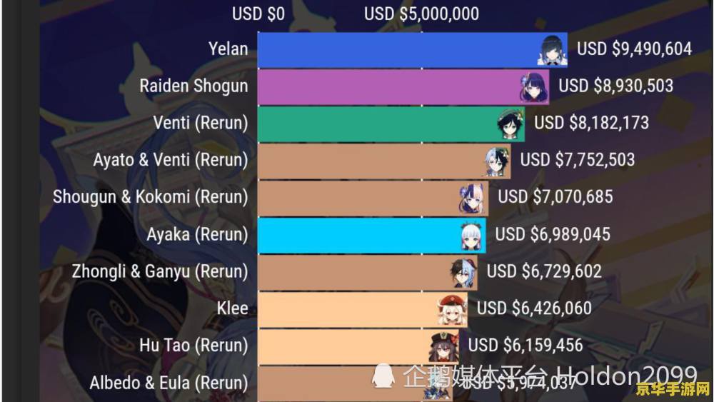 原神活动卡池和常驻卡池哪个划算