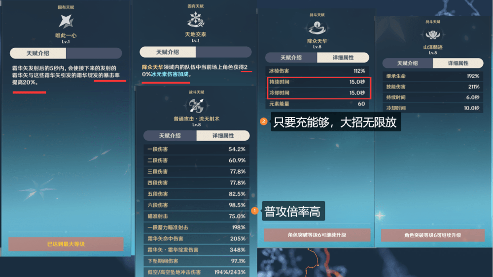 原神官方的抽卡分析 原神官方抽卡分析