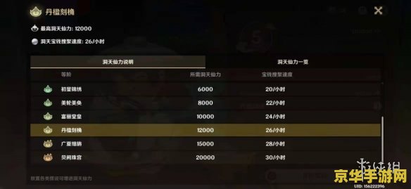 原神无法进入尘歌壶必须完成任务