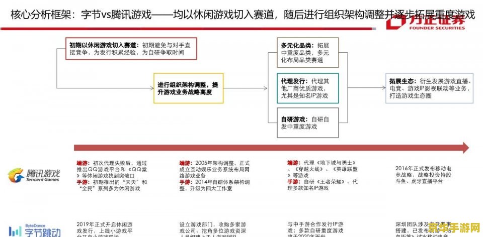 英雄联盟手游卸载：深度分析游戏内外部因素及玩家决策