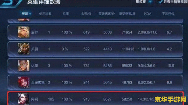 王者荣耀代练如何登号