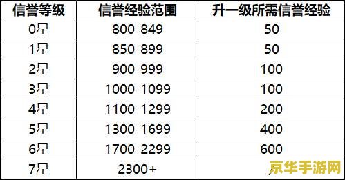 王者荣耀评分如何计算 王者荣耀评分计算方法