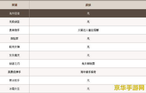 英雄联盟ID价格表
