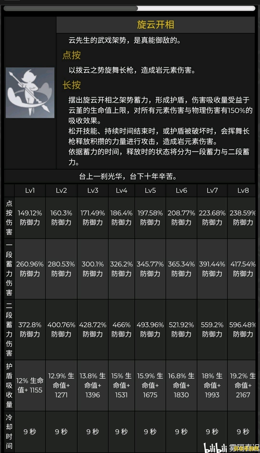 原神e技能倍率排行：游戏中的爆发与策略