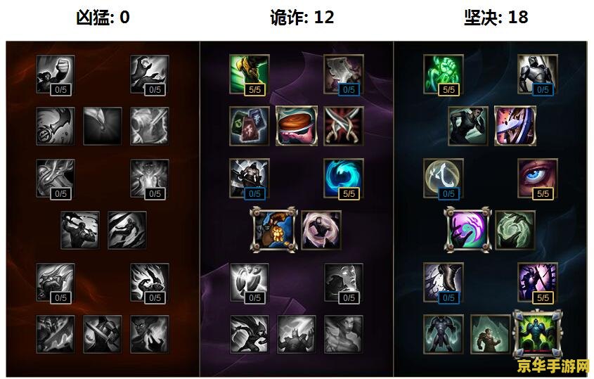 魔兽世界盗贼学什么专业 魔兽世界盗贼专业选择：挖掘潜力的关键