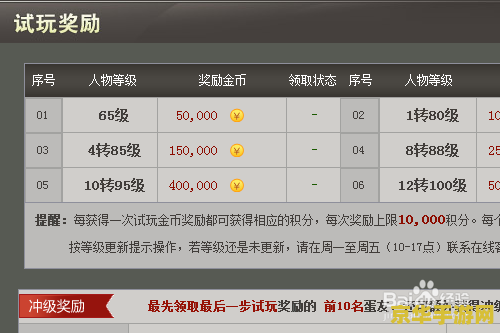什么游戏能赚钱？