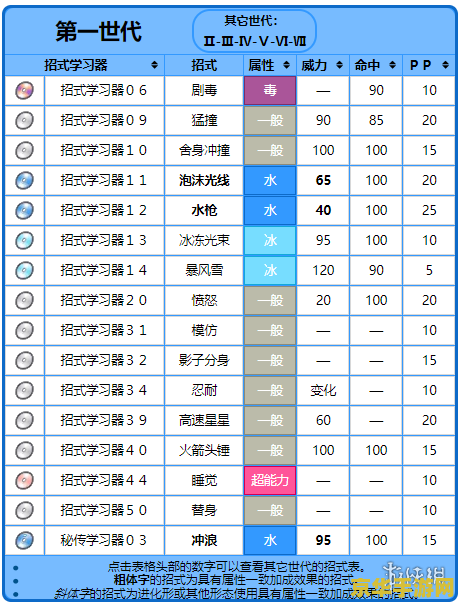 宝可梦属性克制表：游戏中的策略与战术