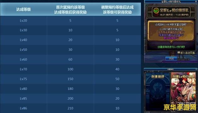 DNF预约等级：游戏特色与玩家体验深度解析