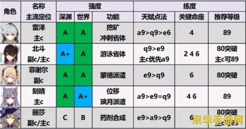 英雄联盟手游英雄多少钱一个 英雄联盟手游英雄价格分析