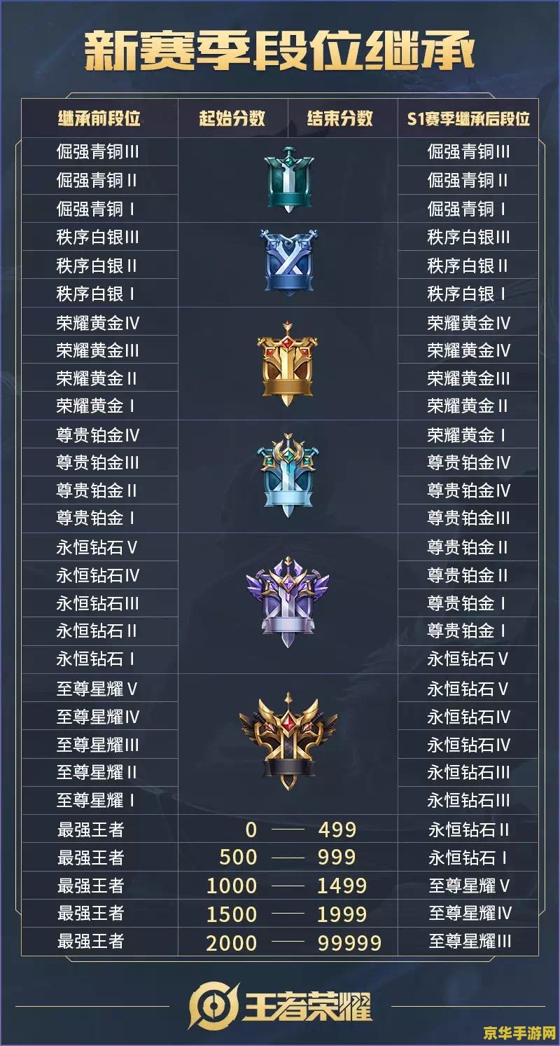 王者荣耀用什么投屏 王者荣耀投屏方法：让你的游戏体验更上一层楼