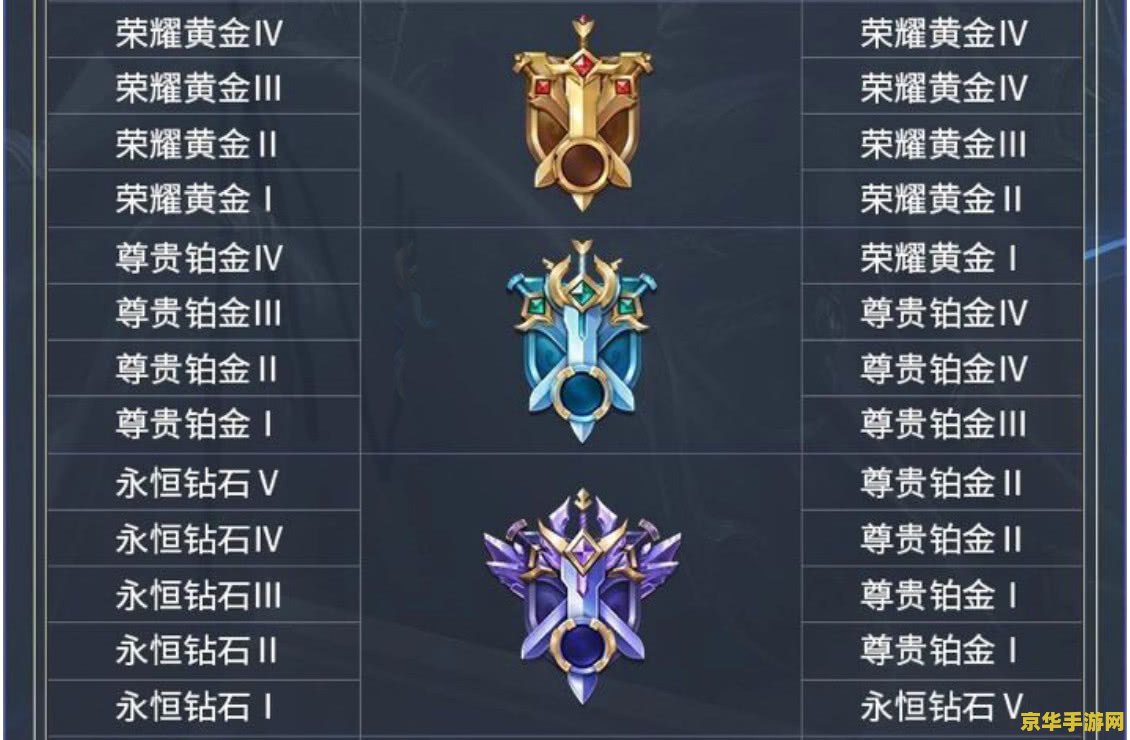 王者荣耀后羿重做什么时候上线正式服 王者荣耀后羿重做上线时间揭秘