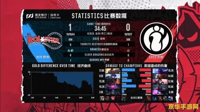 2018英雄联盟洲际赛小组赛