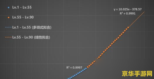 剑灵加点模拟器 剑灵加点模拟器：探索加点策略与角色成长的深度关联