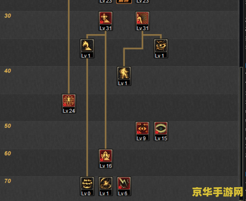 DNF瞎子加点
