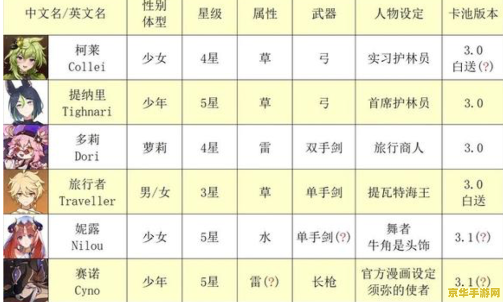 原神人物强度表2022