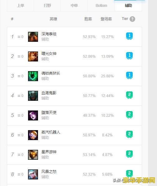 英雄联盟怎么投票认输 英雄联盟如何进行投票认输
